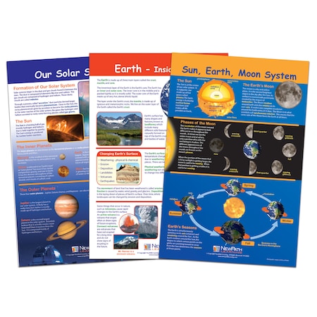 NEWPATH LEARNING Our Solar System Bulletin Board Chart Set, Grades 3-5 94-8001